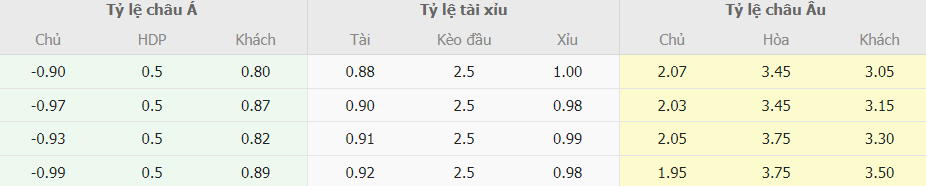 Soi kèo tỉ số AC Milan vs Dortmund chính xác Soi keo nha cai AC Milan vs Dortmund chinh xac