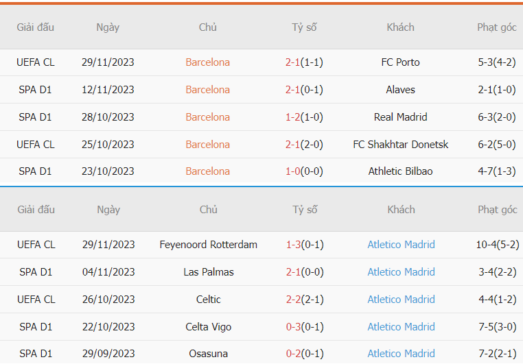 Nhận định bóng đá Barca vs Atletico Madrid mới nhất Nhan dinh tran Barca vs Atletico Madrid moi nhat