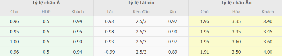 Soi kèo châu á Barca vs Atletico Madrid La Liga Soi keo nha cai Barca vs Atletico Madrid La Liga