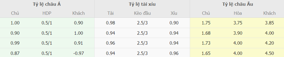 Soi kèo tài xỉu PSG vs Newcastle tối nay Soi keo chap PSG vs Newcastle toi nay