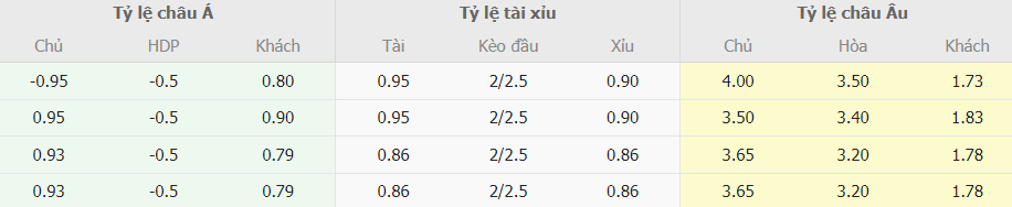 Tỷ lệ kèo bóng đá Việt Nam vs Iraq tối nay Nhan dinh keo bong da Viet Nam vs Iraq toi nay