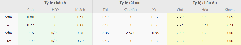 Bảng kèo nhà cái Manchester City vs Aston Villa chính xác Ty le keo nha cai Manchester City vs Aston Villa chinh xac