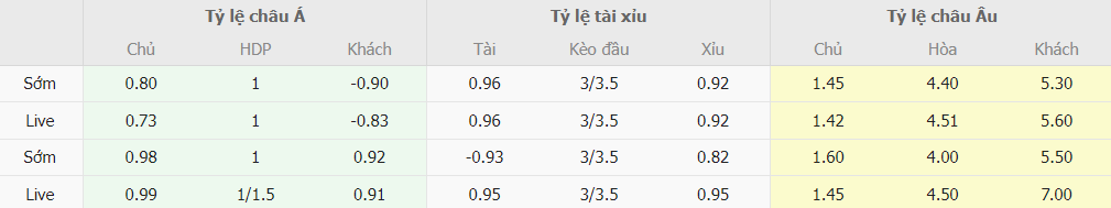 Tỷ lệ kèo Liverpool vs Newcastle mới nhất Phan tich bang keo Liverpool vs Newcastle moi nhat