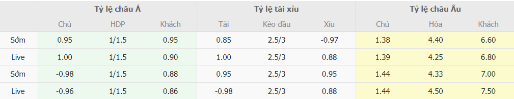 Soi kèo nhà cái Newcastle vs Nottingham mới nhất Soi keo ti so Newcastle vs Nottingham moi nhat