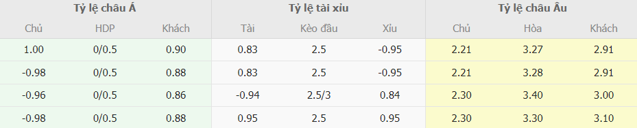 Soi kèo nhà cái Valencia vs Villarreal La Liga Soi keo tai xiu Valencia vs Villarreal La Liga