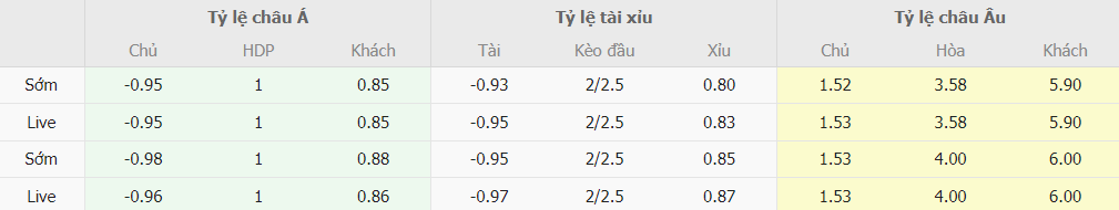 Tỷ lệ kèo Real Sociedad vs Alaves trực tuyến Bang keo Real Sociedad vs Alaves truc tuyen