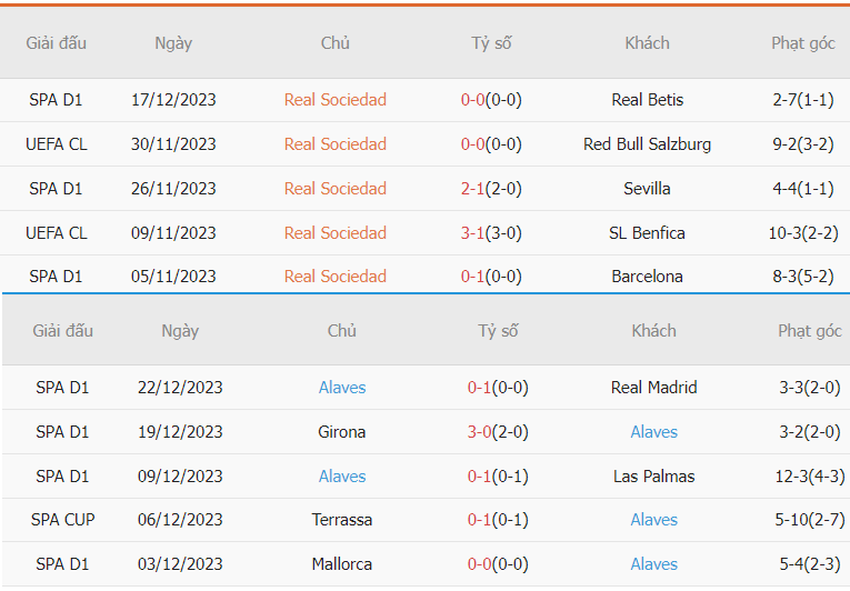 Nhận định phong độ Real Sociedad vs Alaves vừa qua Phan tich phong do Real Sociedad vs Alaves vua qua
