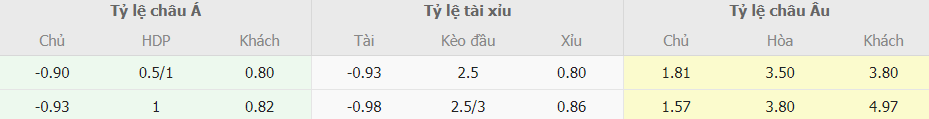 Soi kèo nhà cái Inter Milan vs Real Sociedad Cup C1 Soi keo tai xiu Inter Milan vs Real Sociedad Cup C1