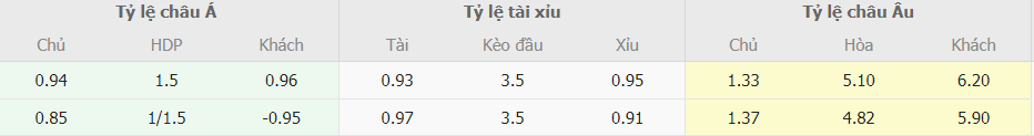 Soi kèo nhà cái Bayern vs Stuttgart chính xác Soi keo chau a Bayern vs Stuttgart chinh xac