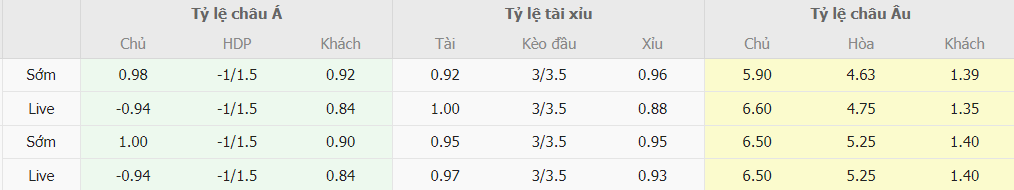 Phân tích tỷ lệ kèo Burnley vs Liverpool NHA Bang ty le keo Burnley vs Liverpool NHA