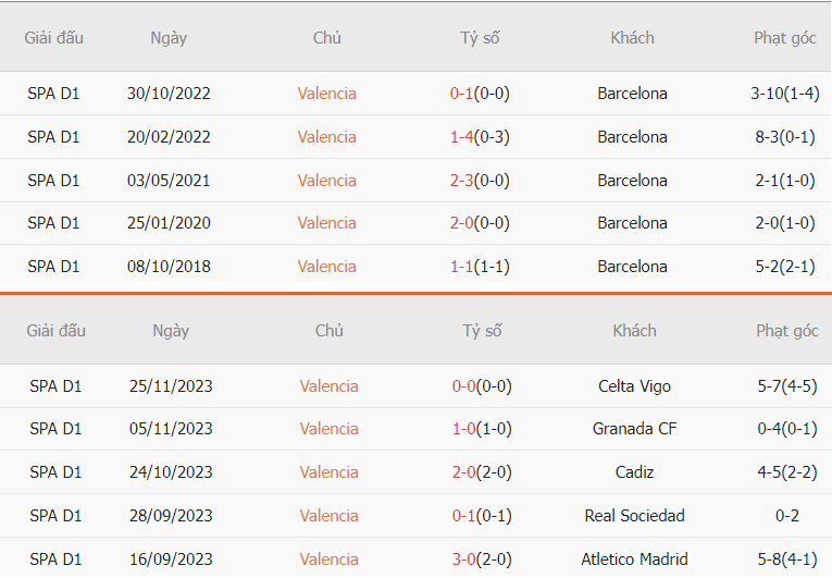 Nhận định thành tích Valencia vs Barca La Liga Nhan dinh tran dau Valencia vs Barca La Liga