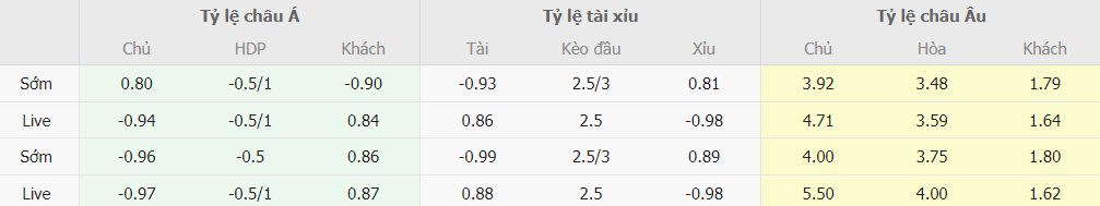 Soi kèo tài xỉu Valencia vs Barca chuẩn xác Soi keo truc tuyen Valencia vs Barca chuan xac
