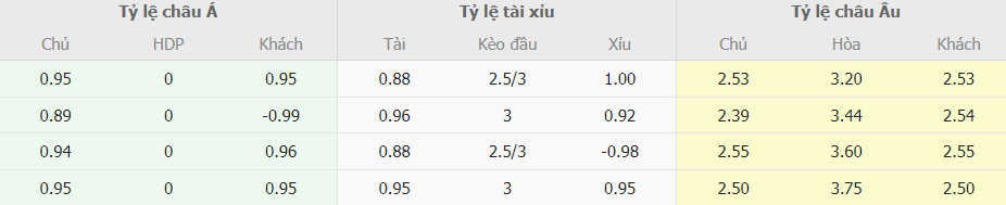 Soi kèo tỉ số Man Utd vs Bayern trực tuyến Soi keo chap Man Utd vs Bayern truc tuyen