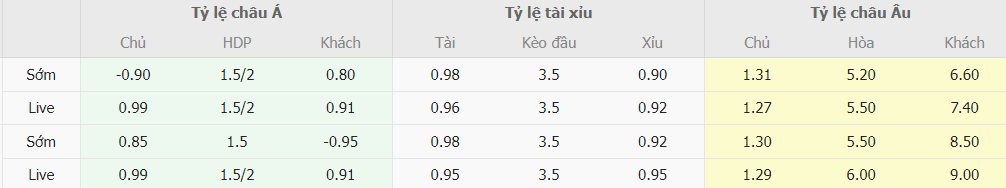 Nhận định tỷ lệ cược Real Madrid vs Villarreal tối nay Nhan dinh ty le cuoc Real Madrid vs Villarreal toi nay