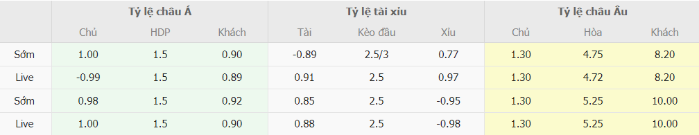 Tỷ lệ kèo Juventus vs Empoli mới nhất Ty le keo Juventus vs Empoli moi nhat