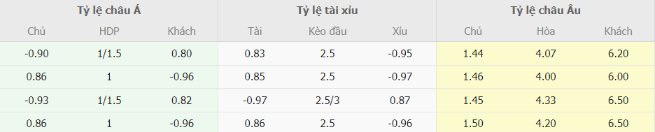 Bảng kèo nhà cái Atletico Madrid vs Valencia chuẩn nhất Soi keo nha cai Atletico Madrid vs Valencia chuan nhat