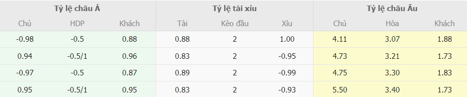 Bảng kèo nhà cái Lecce vs Juventus chuẩn xác Bang keo nha cai Lecce vs Juventus chuan xac