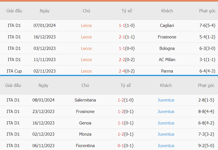Nhận định trận đấu Lecce vs Juventus chính xác Nhan dinh tran dau Lecce vs Juventus chinh xac