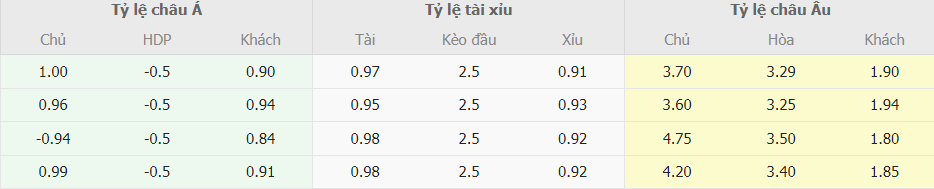 Soi kèo tỉ số Fiorentina vs Inter Milan chuẩn xác Soi keo tài xiu Fiorentina vs Inter Milan chuan xac