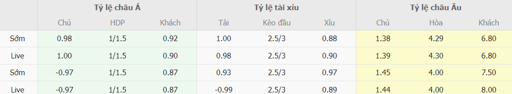 Soi kèo tài xỉu Juventus vs Sassuolo chính xác Soi keo tai xiu Juventus vs Sassuolo chinh xac