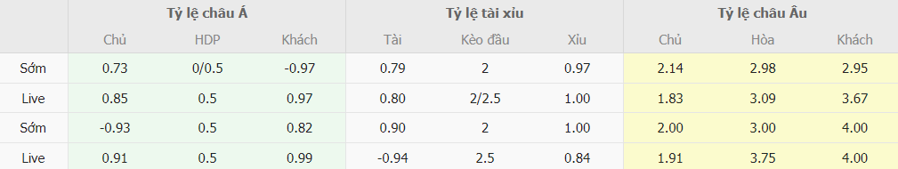 Soi kèo châu á Việt Nam vs Indonesia chính xác Soi keo chap Viet Nam vs Indonesia chinh xac