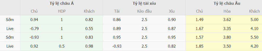 Soi kèo nhà cái Việt Nam vs Iraq tối nay Soi keo ti so Viet Nam vs Iraq toi nay