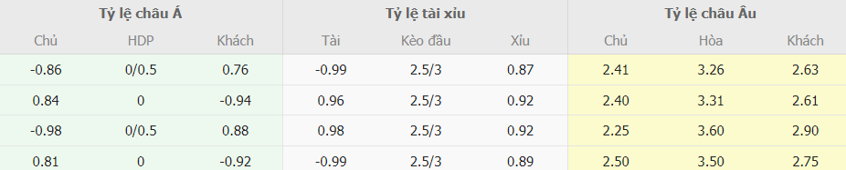 Bảng kèo nhà cái West Ham vs Brenford NHA Ty le keo nha cai West Ham vs Brenford NHA