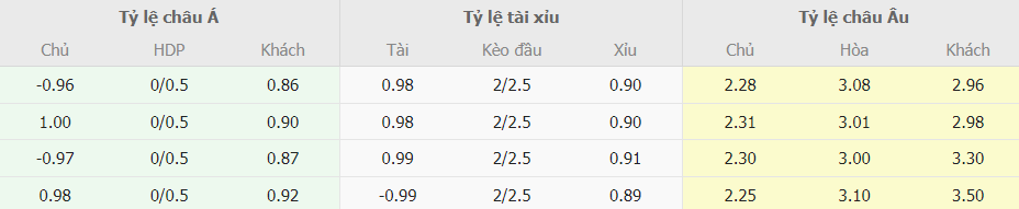 Soi kèo nhà cái Fiorentina vs Lazio chính xác Ty le keo truc tuyen Fiorentina vs Lazio chinh xac