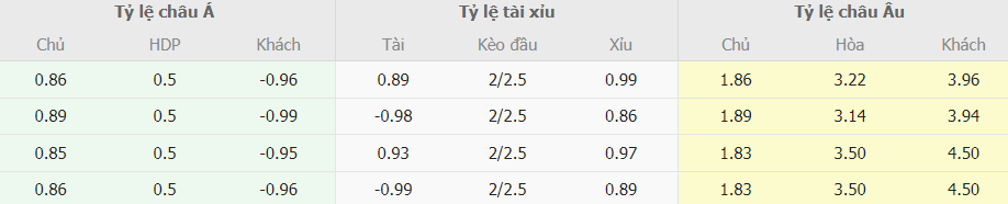 Soi kèo tỉ số Inter Milan vs Juventus Serie A Soi keo tai xiu Inter Milan vs Juventus Serie A