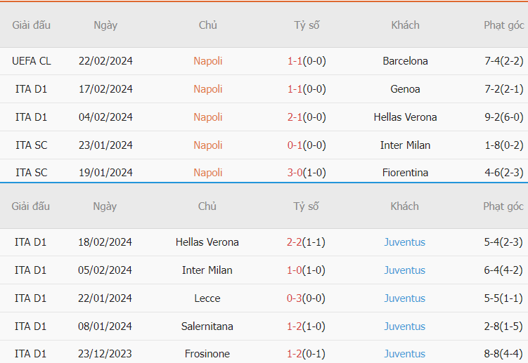 Soi kèo tài xỉu Napoli vs Juventus Serie A Soi keo tran dau Napoli vs Juventus Serie A