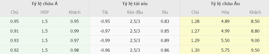 Soi kèo tỉ số Inter Milan vs Genoa chuẩn nhất Soi keo tai xiu Inter Milan vs Genoa chuan nhat