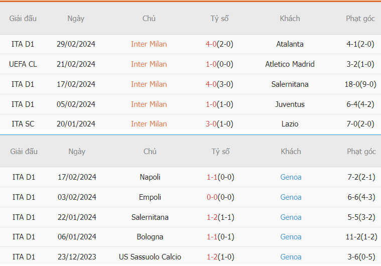 Nhận định trận đấu Inter Milan vs Genoa vừa qua Phan tich tran dau Inter Milan vs Genoa vua qua