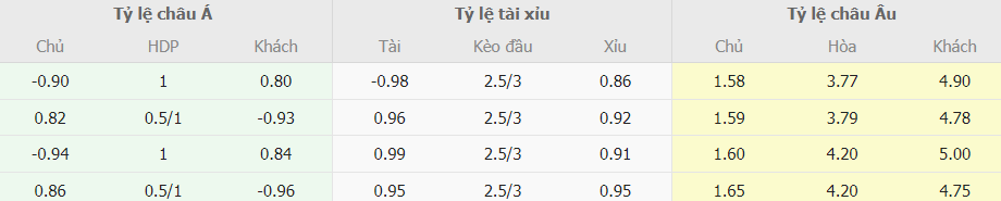 Tỷ lệ cược Girona vs Rayo Vallecano mới nhất Phan tich ty le cuoc Girona vs Rayo Vallecano moi nhat