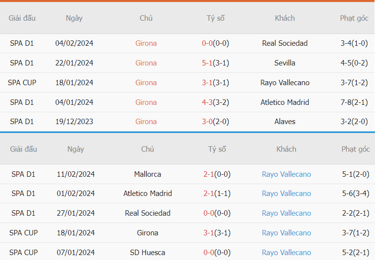 Soi kèo nhận định Girona vs Rayo Vallecano tối nay Soi keo ti so Girona vs Rayo Vallecano toi nay