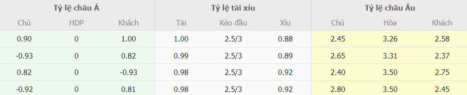Soi kèo nhà cái Athletic Club vs Barca chính xác Soi keo ti so Athletic Club vs Barca chinh xac