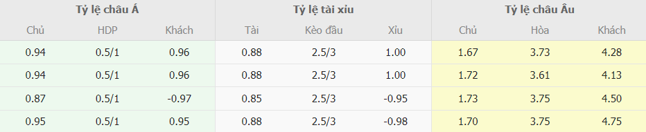 Bảng kèo nhà cái Real Madrid vs Atletico mới nhất Ty le keo nha cai Real Madrid vs Atletico moi nhat