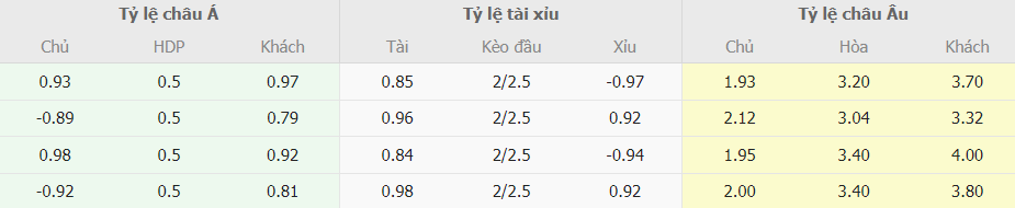 Tỷ lệ kèo Atalanta vs Lazio trực tuyến Ty le keo Atalanta vs Lazio truc tuyen