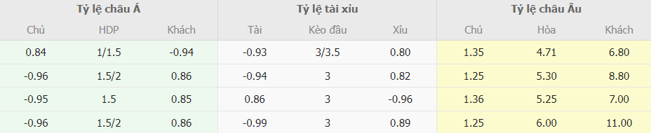 Soi kèo tỉ số Bayern Munich vs Lazio chính xác Soi keo ti so Bayern Munich vs Lazio chinh xac