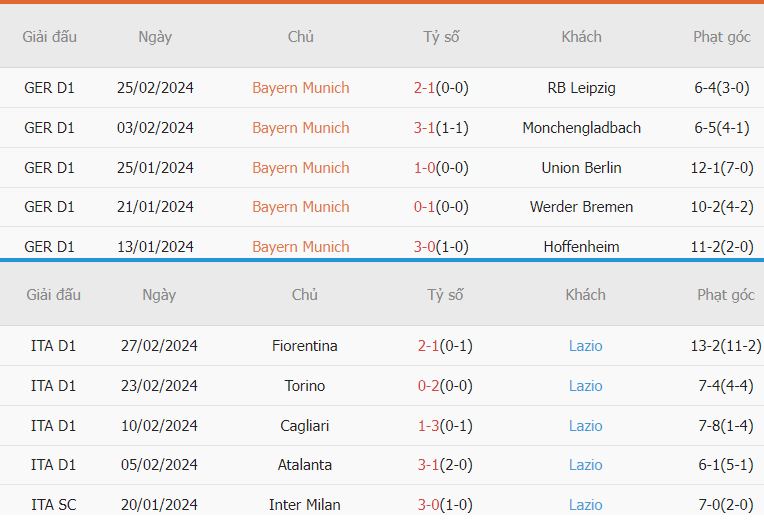 Nhận định phong độ Bayern Munich vs Lazio vừa qua Phan tich phong do Bayern Munich vs Lazio vua qua