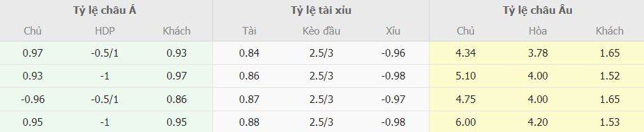 Soi kèo nhà cái West Ham vs Arsenal trực tuyến Soi keo nha cai West Ham vs Arsenal truc tuyen