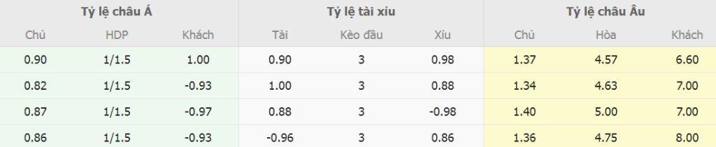 Soi kèo nhà cái Roma vs Sassuolo chuẩn xác Phan tich keo nha cai Roma vs Sassuolo chuan xac