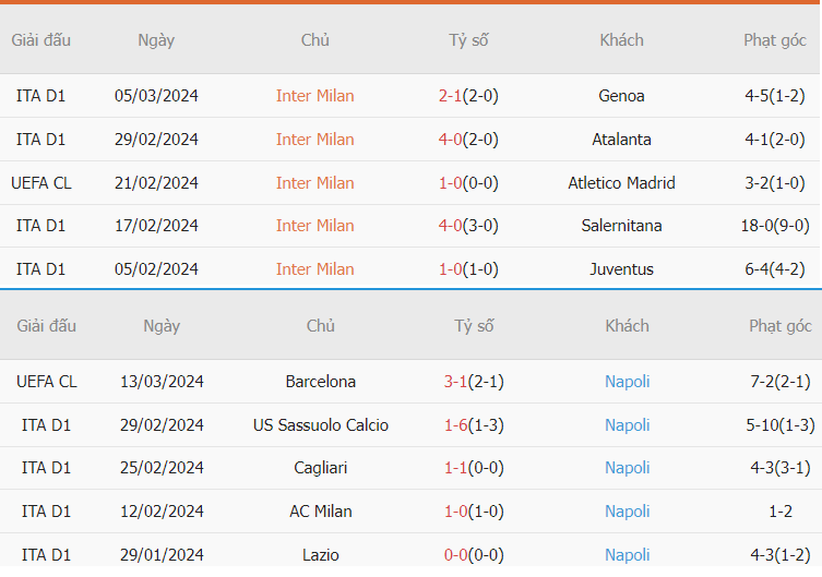 Nhận định trận đấu Inter Milan vs Napoli Serie A Nhan dinh tran dau Inter Milan vs Napoli Serie A