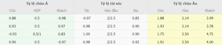 Bảng kèo nhà cái Lazio vs Udinese trực tuyến Ty le keo nha cai Lazio vs Udinese truc tuyen