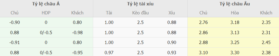 Soi kèo nhà cái Almeria vs Sevilla La Liga Soi keo ti so Almeria vs Sevilla La Liga