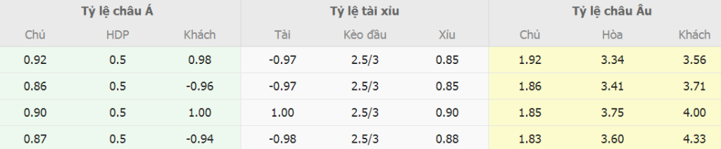 Bảng kèo nhà cái Atalanta vs Fiorentina mới nhất Ty le keo nha cai Atalanta vs Fiorentina moi nhat