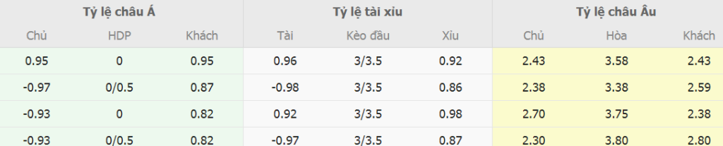 Bảng tỷ lệ cược Dortmund vs Leverkusen tối nay Phan tich ty le cuoc Dortmund vs Leverkusen toi nay