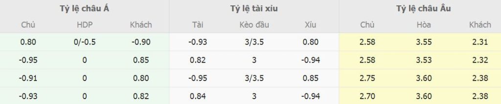 Soi kèo tỉ số Dortmund vs PSG ra sao Soi keo nha cai Dortmund vs PSG ra sao