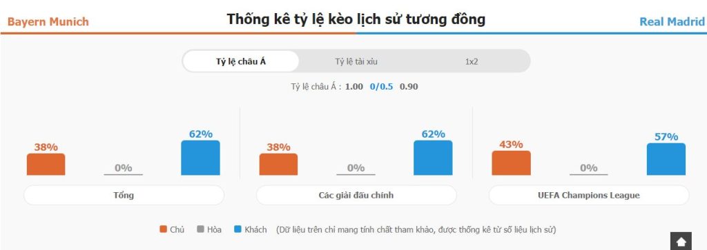 Phân tích phong độ Bayern Munich vs Real Madrid gần đây Nhan dinh tran dau Bayern Munich vs Real Madrid gan day