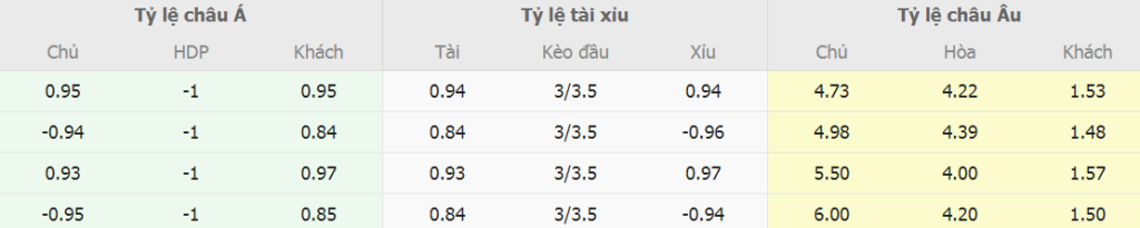 Bảng kèo nhà cái Fulham vs Liverpool trực tuyến Ty le keo nha cai Fulham vs Liverpool truc tuyen