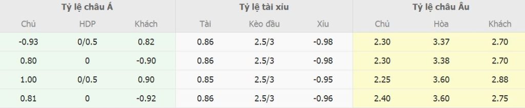 Bảng kèo cá cược Bayern Munich vs Real Madrid mới nhất Ty le keo ca cuoc Bayern Munich vs Real Madrid moi nhat